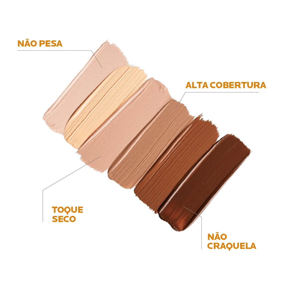 Protetor Solar Facial com Cor La Roche-Posay Anthelios Ultra Cover FPS60 - Imagem 4